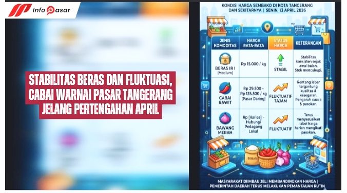 Stabilitas Beras dan Fluktuasi, Cabai Warnai Pasar Tangerang Jelang Pertengahan April