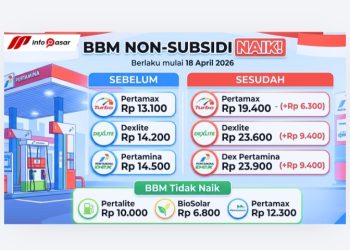 PT Pertamina Resmi Naikkan Harga BBM Nonsubsidi, Pertamax Turbo dan Dex Series Melambung Tinggi