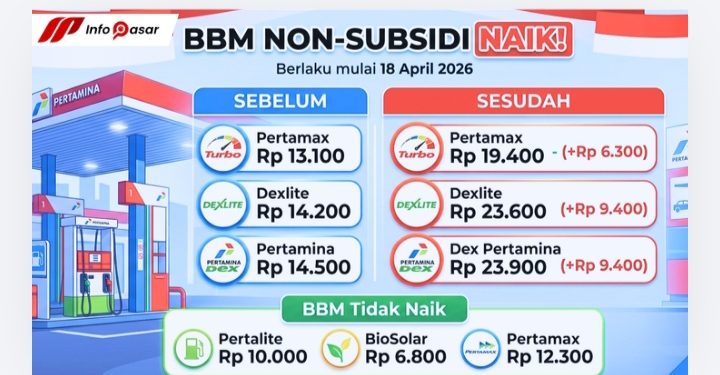 PT Pertamina Resmi Naikkan Harga BBM Nonsubsidi, Pertamax Turbo dan Dex Series Melambung Tinggi