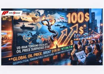 Ketegangan AS-Iran Memuncak, Harga Minyak Dunia Tembus Ambang Batas $100