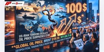 Ketegangan AS-Iran Memuncak, Harga Minyak Dunia Tembus Ambang Batas $100