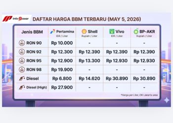 Harga BBM Mei 2026: Produk Swasta dan Nonsubsidi