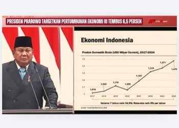 Presiden Prabowo Targetkan Pertumbuhan Ekonomi RI Tembus 6,5 Persen