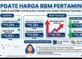 Update Harga BBM Pertamina per 8 Juni 2026: Tarif Diesel Non-Subsidi Turun Drastis, Pertamax Turbo Naik