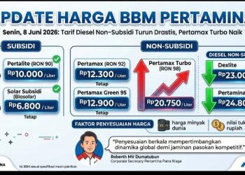 Update Harga BBM Pertamina per 8 Juni 2026: Tarif Diesel Non-Subsidi Turun Drastis, Pertamax Turbo Naik