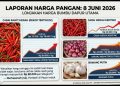 Harga Cabai dan Bawang Melonjak Tajam per 8 Juni 2026, Emak-Emak Menjerit