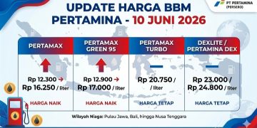 Update Harga BBM Pertamina 10 Juni 2026: Pertamax dan Pertamax Green 95 Naik di Wilayah Jawa hingga Nusa Tenggara
