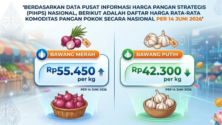Harga Bawang Merah dan Bawang Putih Kompak Stabil di Pertengahan Juni 2026