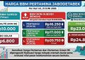 Update Daftar Harga BBM Pertamina Jabodetabek per 21 Juni 2026