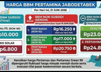 Update Daftar Harga BBM Pertamina Jabodetabek per 21 Juni 2026