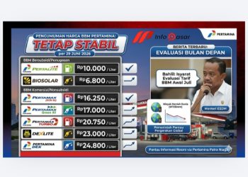 Harga BBM Pertamina Per 29 Juni 2026 Stabil, Menteri ESDM Isyaratkan Evaluasi Bulan Depan