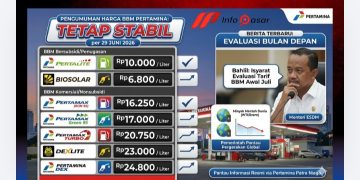 Harga BBM Pertamina Per 29 Juni 2026 Stabil, Menteri ESDM Isyaratkan Evaluasi Bulan Depan