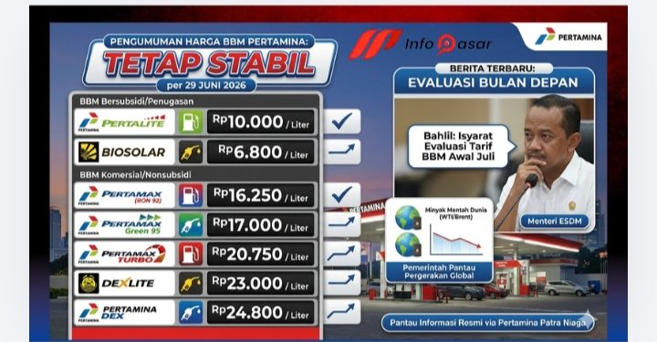 Harga BBM Pertamina Per 29 Juni 2026 Stabil, Menteri ESDM Isyaratkan Evaluasi Bulan Depan