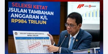 Menteri Keuangan Purbaya Seleksi Ketat Usulan Tambahan Anggaran K/L Rp984 Triliun