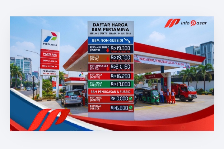 Penurunan Harga BBM Non-Subsidi, Tarif Pertalite dan Biosolar Stabil Per 14 Juli 2026