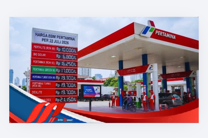 Stabil di Pekan Ketiga Juli 2026, Berikut Daftar Lengkap Harga BBM Pertamina Terbaru