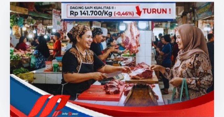 Berita Terkini !!! Harga Daging Sapi Mengalami Penurunan