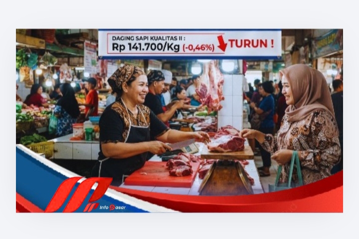 Berita Terkini !!! Harga Daging Sapi Mengalami Penurunan