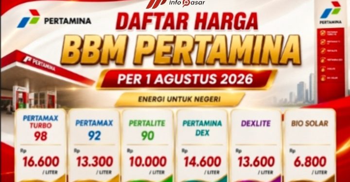 Daftar Harga BBM Pertamina per 1 Agustus 2026