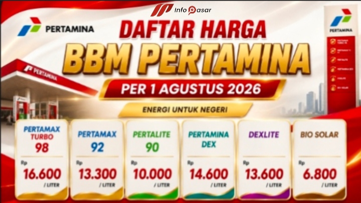 Daftar Harga BBM Pertamina per 1 Agustus 2026