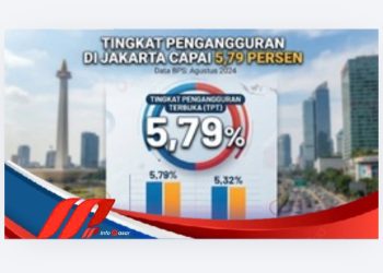 Tingkat Pengangguran di Jakarta Capai 5,79 Persen