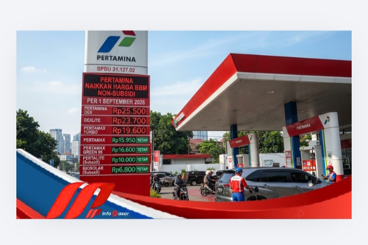 Pertamina Naikkan Harga BBM Non-Subsidi Per 1 September 2026, Pertamax dan Pertalite Stabil