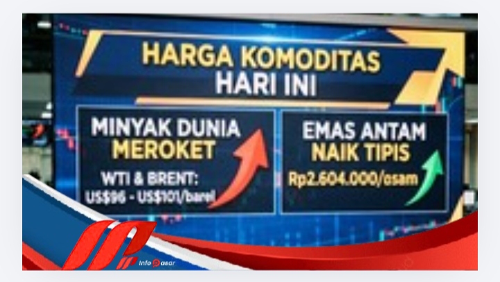 Minyak Dunia Meroket, Emas Antam Naik Tipis