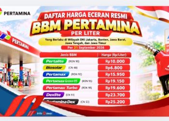 Harga BBM Pertamina di wilayah DKI Jakarta, Banten, Jawa Barat, Jawa Tengah