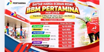 Harga BBM Pertamina di wilayah DKI Jakarta, Banten, Jawa Barat, Jawa Tengah
