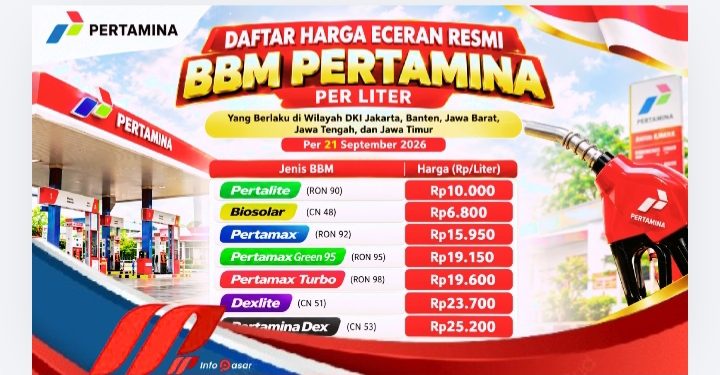 Harga BBM Pertamina di wilayah DKI Jakarta, Banten, Jawa Barat, Jawa Tengah