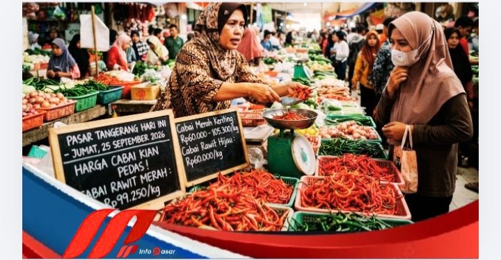Harga Cabai Kian Pedas di Pasar Tangerang Hari Ini, Rawit Merah Tembus Rp99.250 per Kilogram