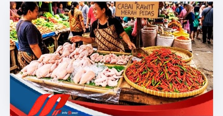 Cabai Rawit Merah Melonjak, Komoditas Protein Melunak