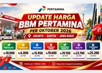 Update Harga BBM Pertamina per Oktober 2026 di Jakarta-Banten-Jabar