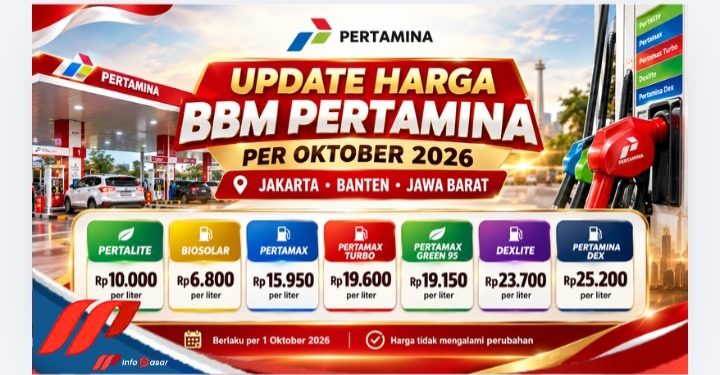 Update Harga BBM Pertamina per Oktober 2026 di Jakarta-Banten-Jabar