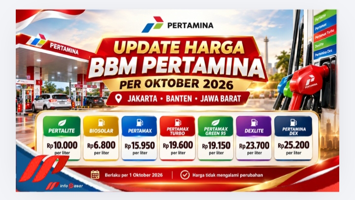 Update Harga BBM Pertamina per Oktober 2026 di Jakarta-Banten-Jabar